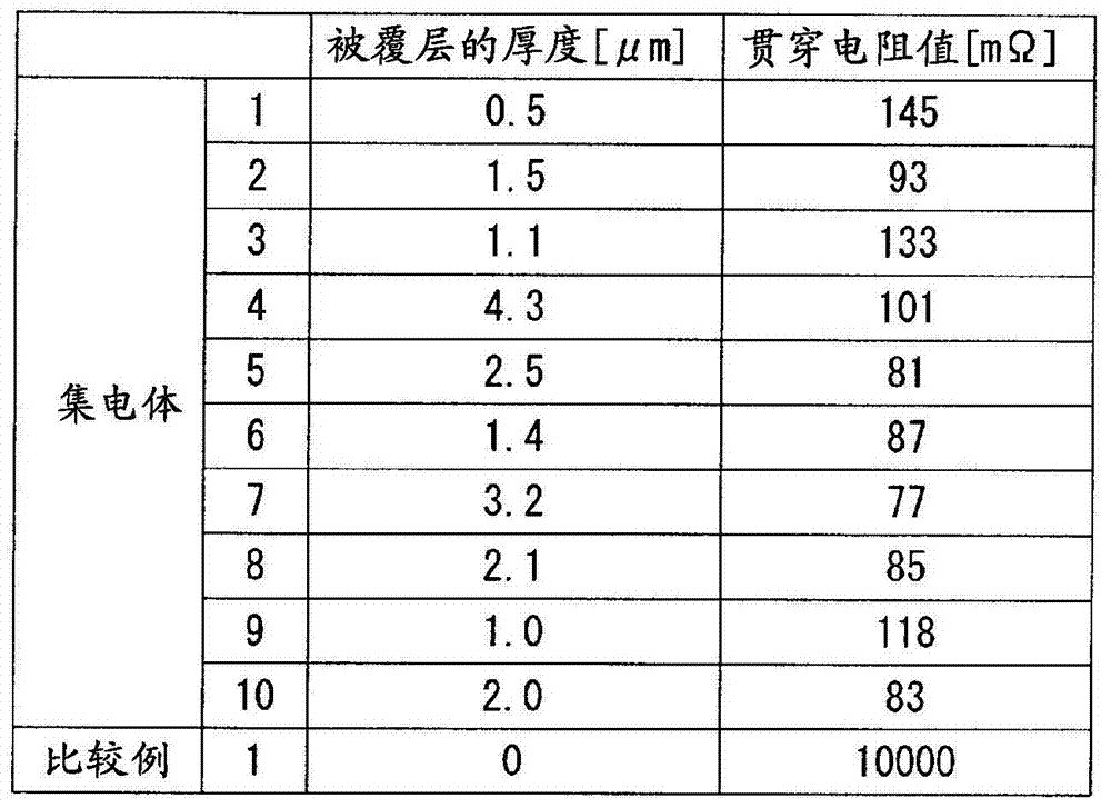 Method for producing collector for electrochemical elements, method for producing electrode for electrochemical elements, collector for electrochemical elements, electrochemical element, and coating liquid for forming collector for electrochemical elements