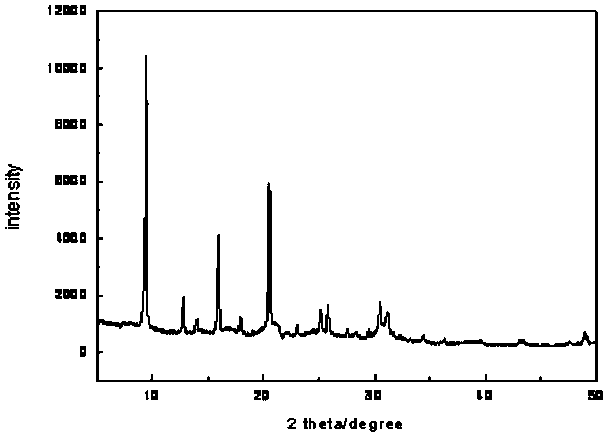 Preparation method of silicoaluminophosphate molecular sieve with hierarchical pore structure