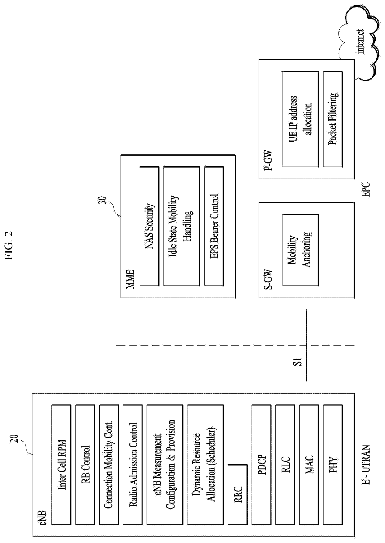 Apparatus and method for performing a random access procedure