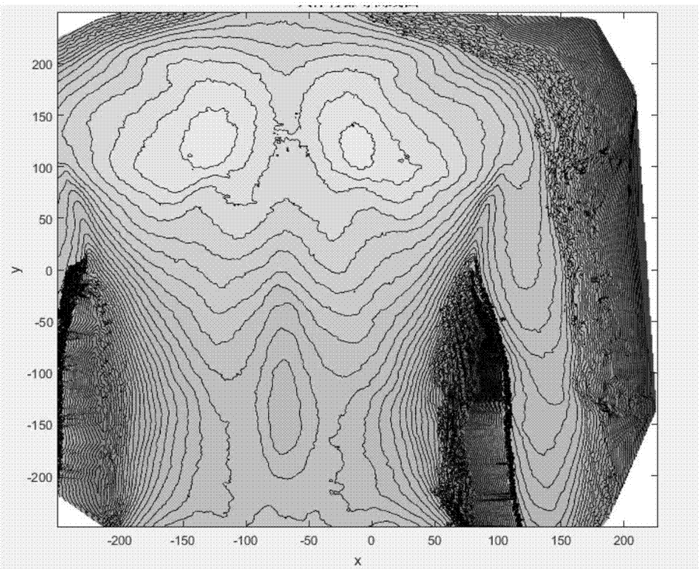 Three-dimensional reconstruction method of center line of spine of human body