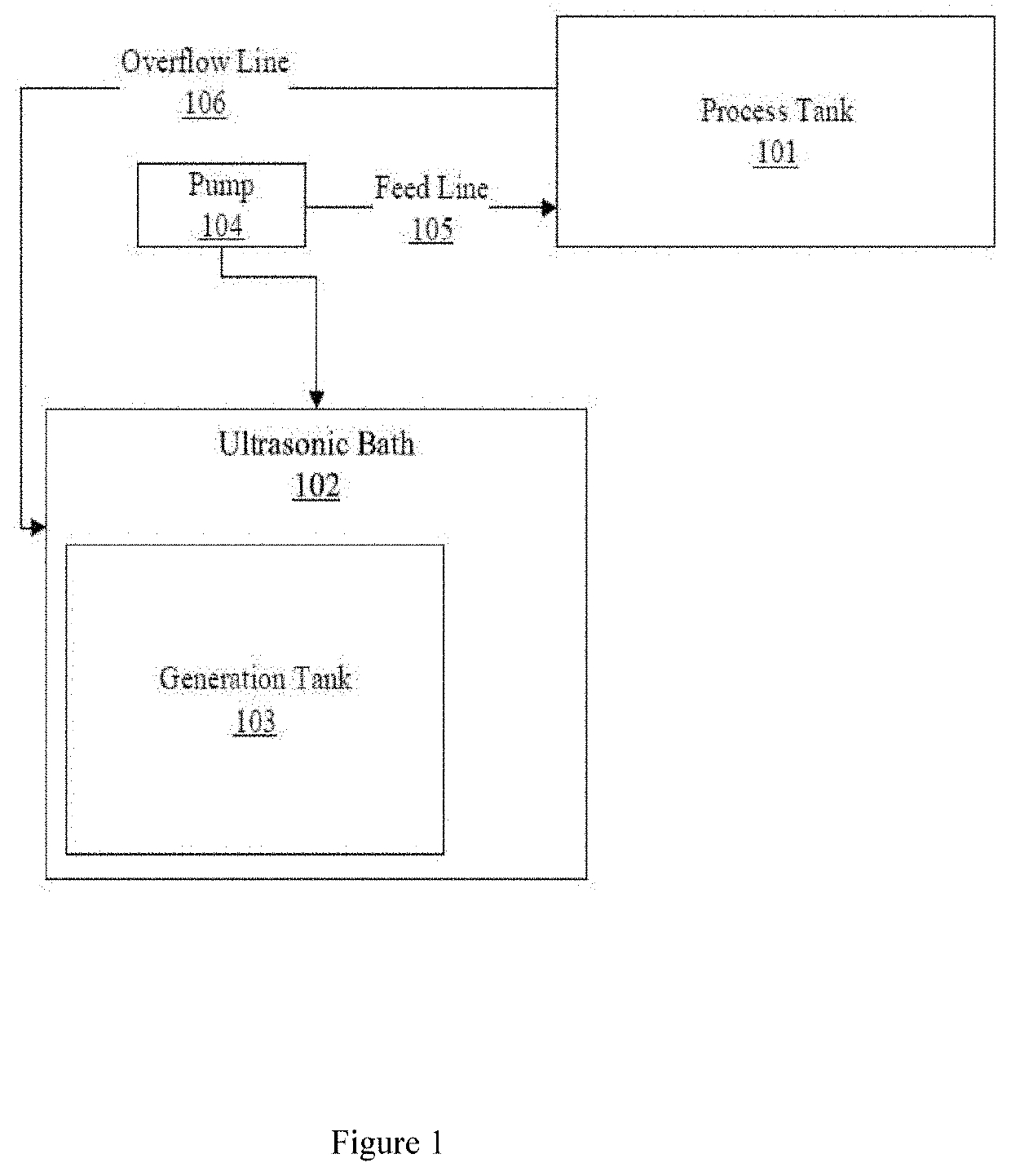 Process for uranium removal from near neutral aqueous solutions by freshly prepared fine ferrihydrite generated during ultrasonic assisted corrosion of mild steel wool