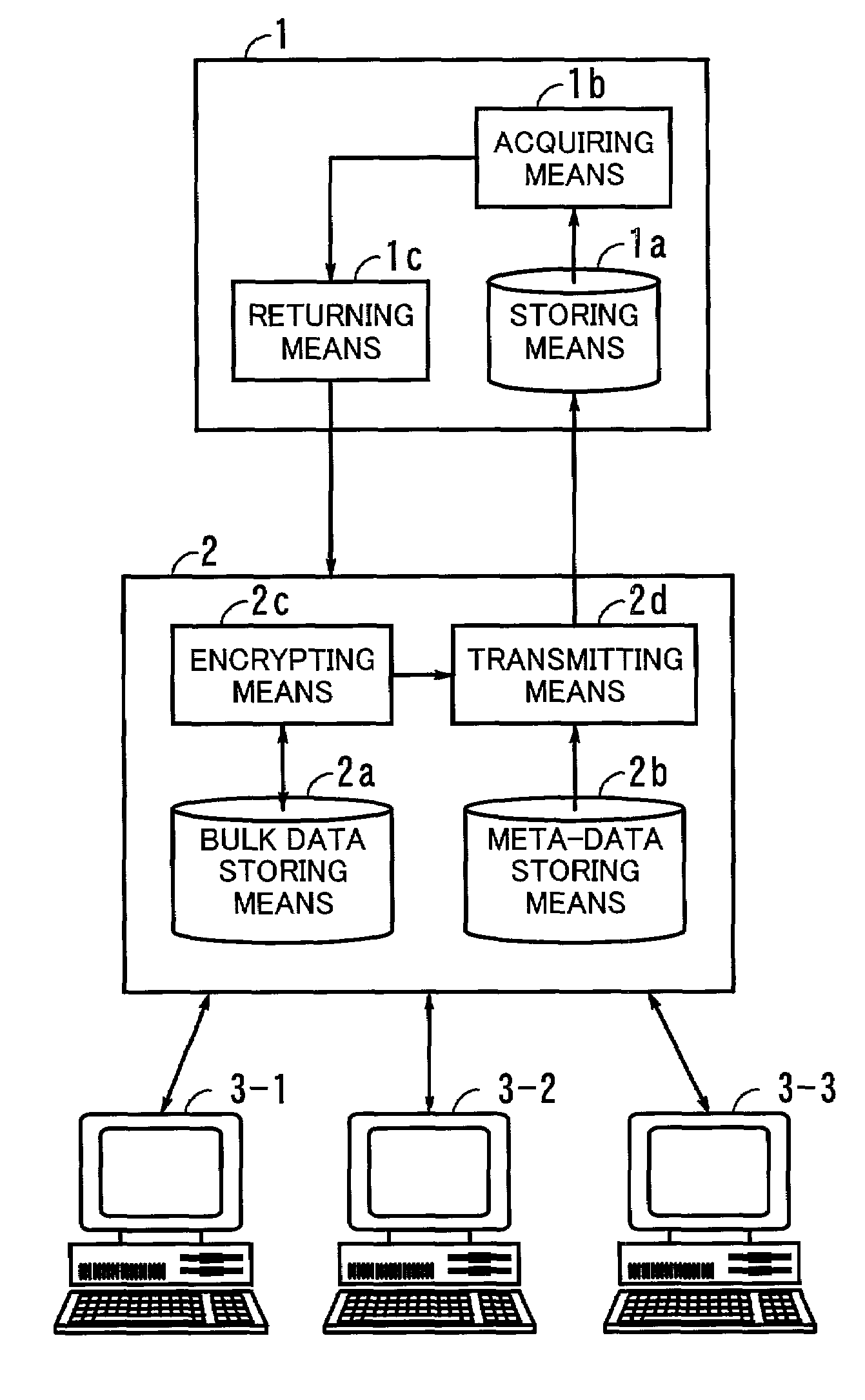 Model management system and apparatus