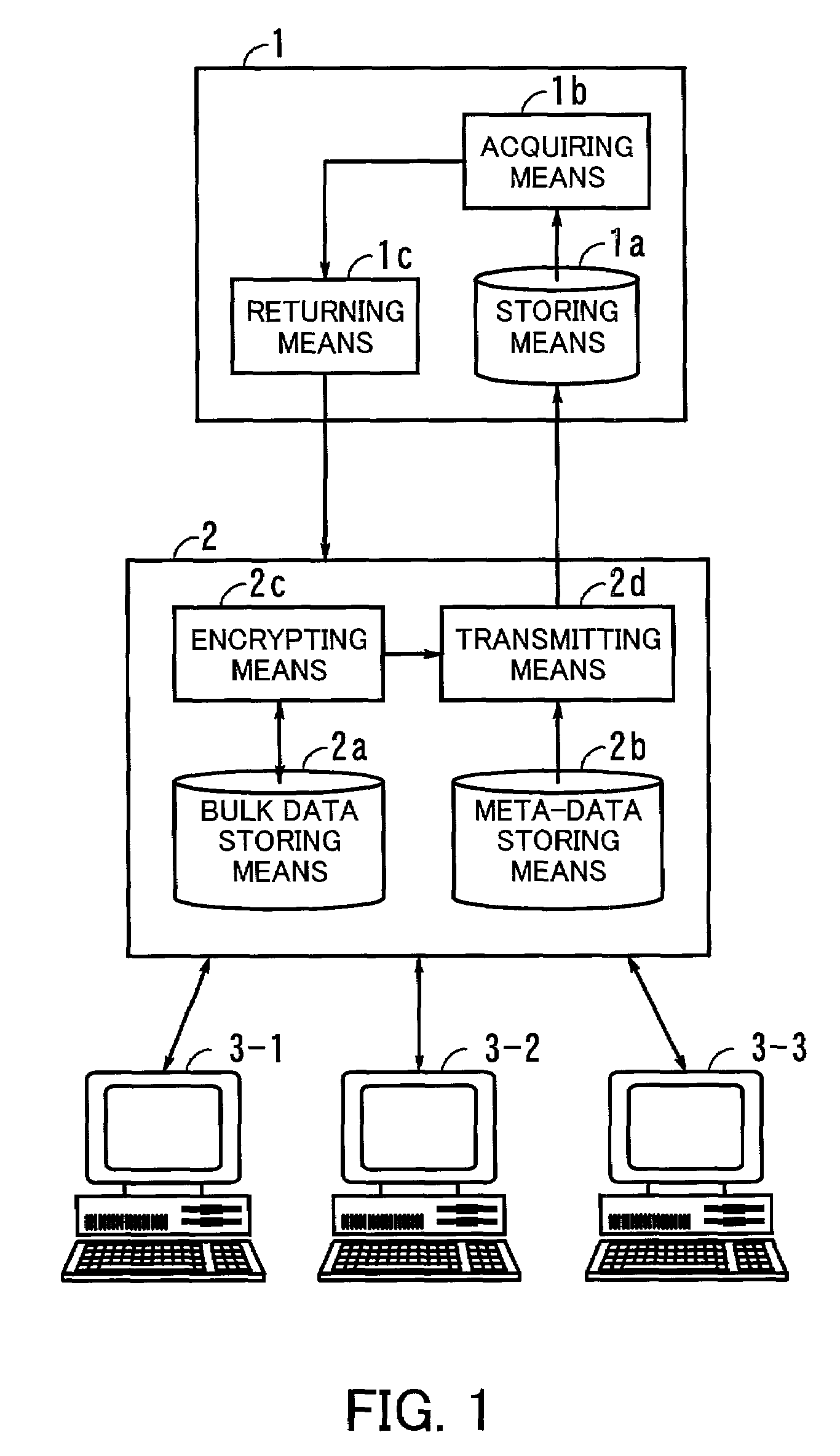 Model management system and apparatus
