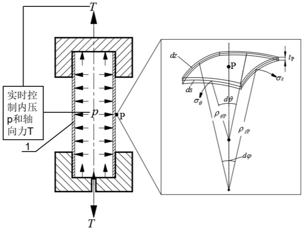 A Method for Determining Thickness Anisotropy Coefficient of Pipe in Any Direction