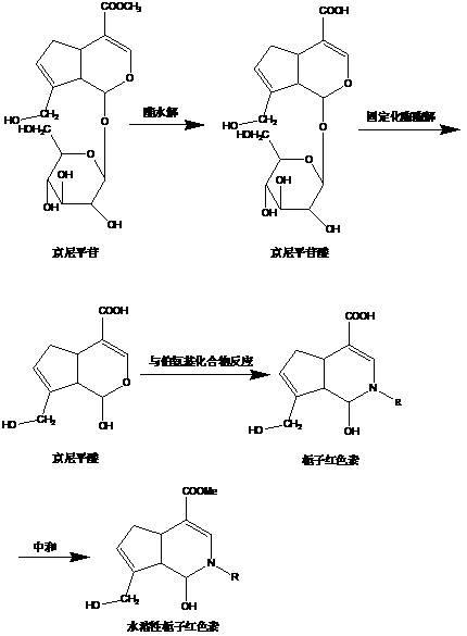 Method for preparing gardenia red pigment by using immobilized enzyme