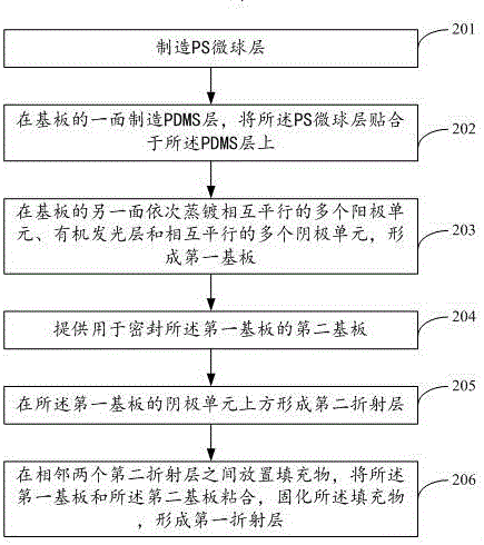 Organic electroluminescent displayer and manufacturing method thereof
