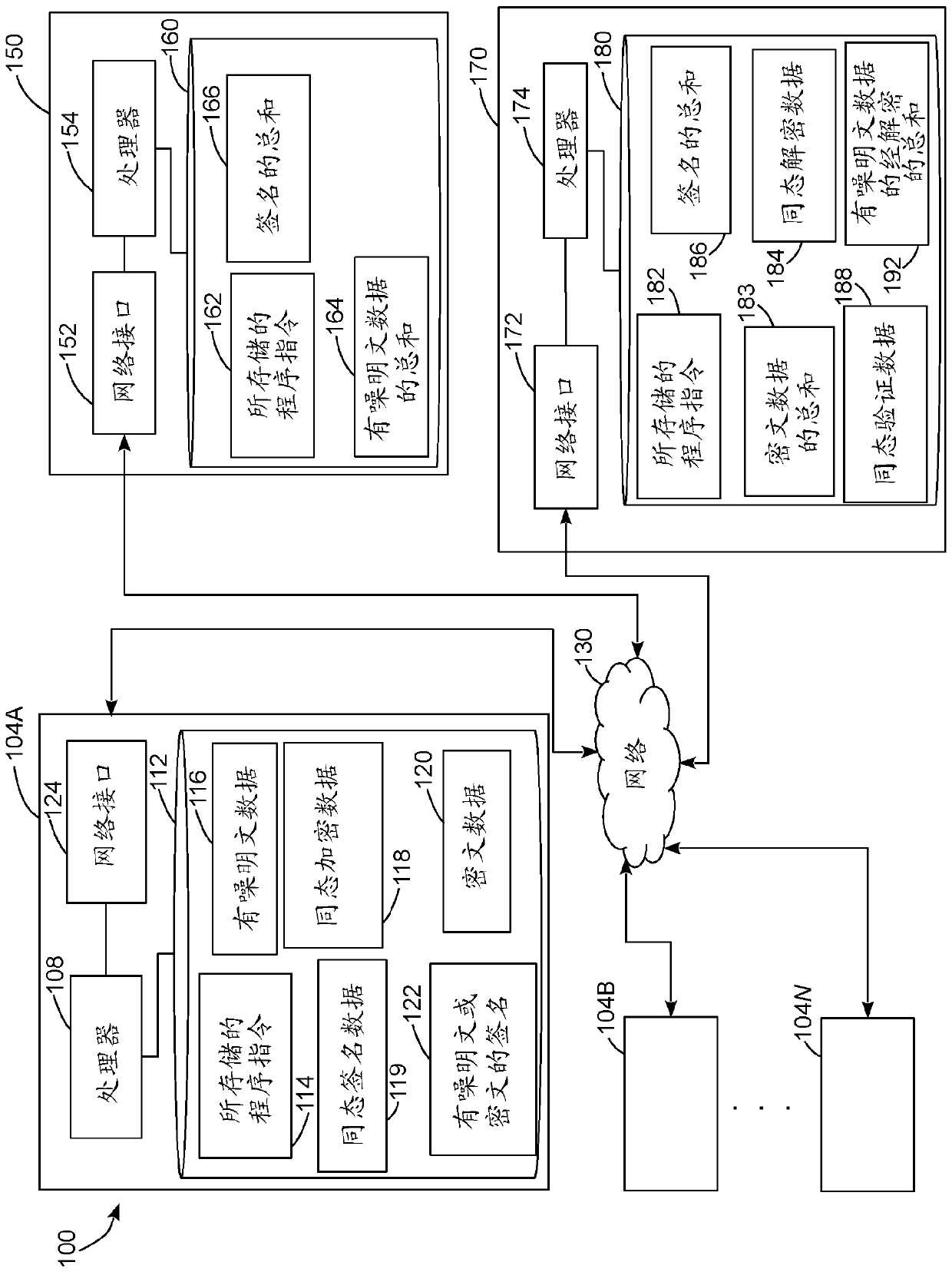 Method and system for privacy-preserving social media advertising