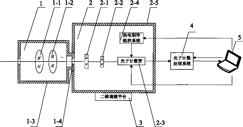 Pinhole-like transient weak illuminometer