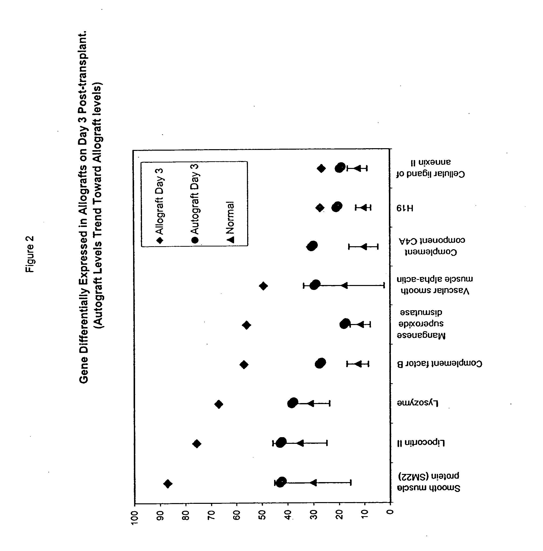 Methods for diagnosing and treating ischemia and reperfusion injury and compositions thereof