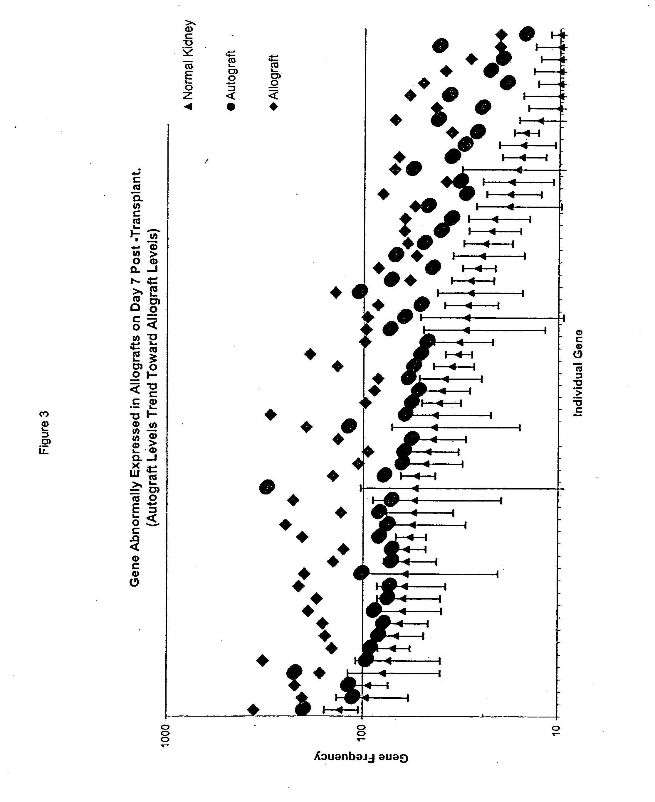 Methods for diagnosing and treating ischemia and reperfusion injury and compositions thereof
