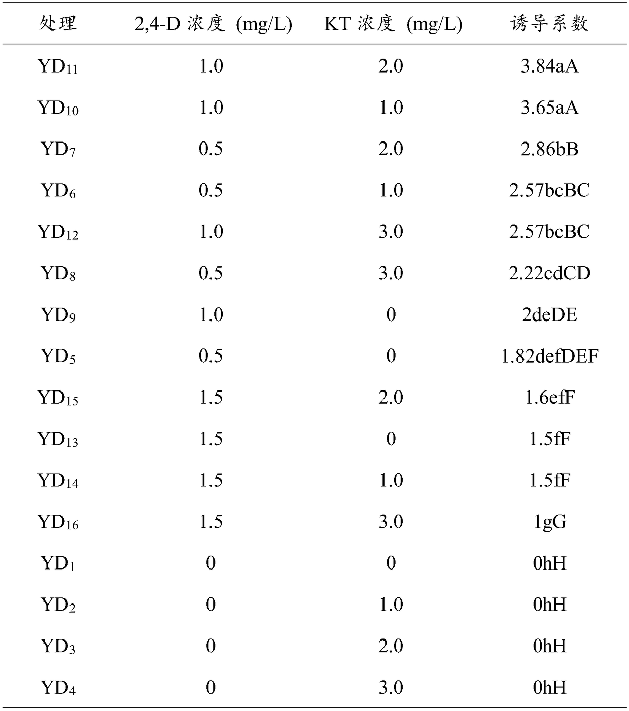 Pteris tricolor tissue culture method and application thereof to germplasm preservation