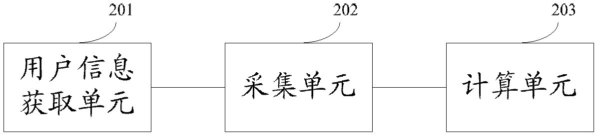 Gesture identification method and electronic equipment