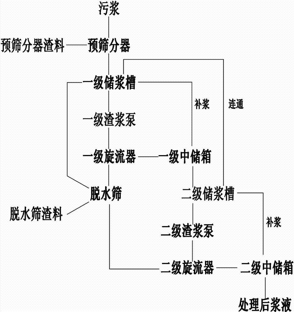 Integrated slurry purifier with three-dimensional space