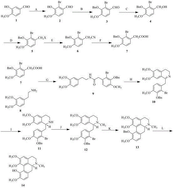 Preparation method of isocorydaline