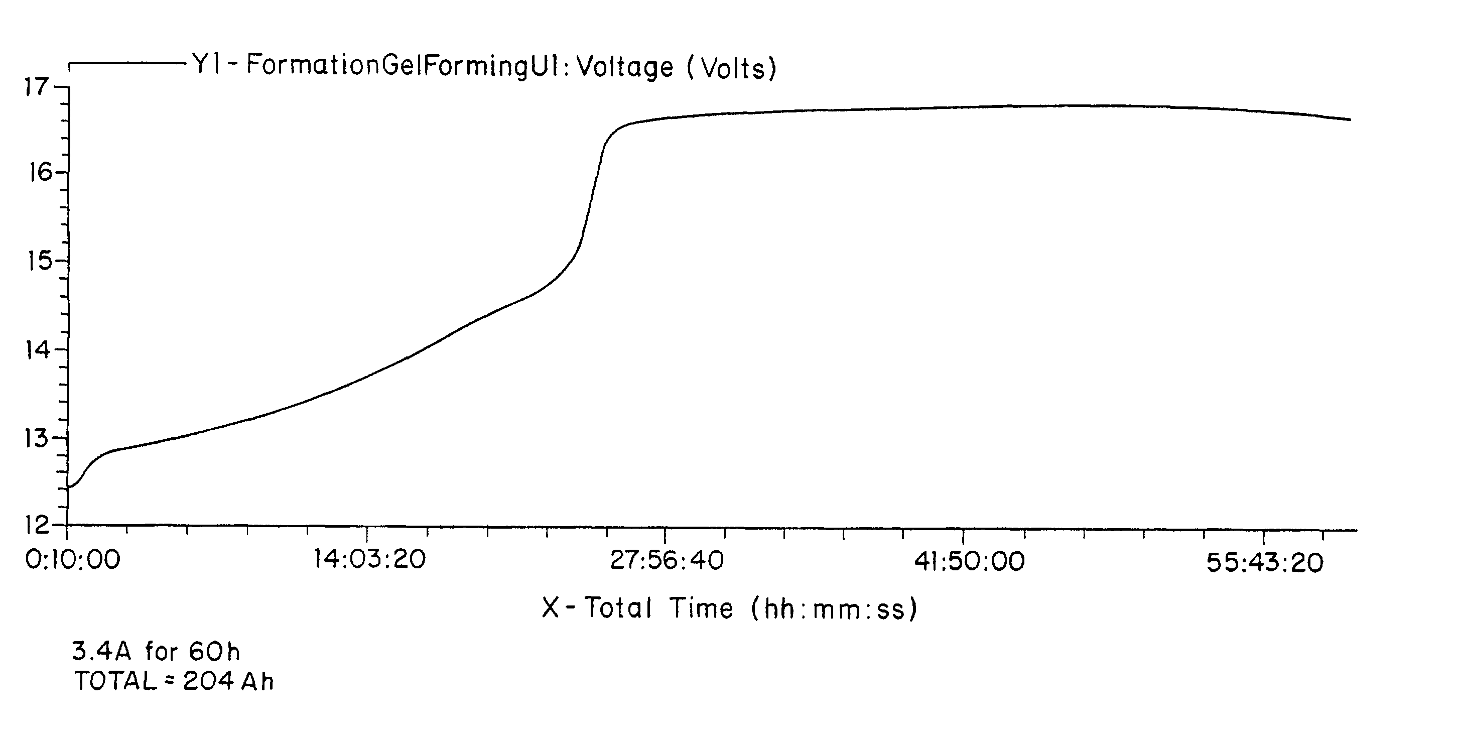 Gel-forming battery separator