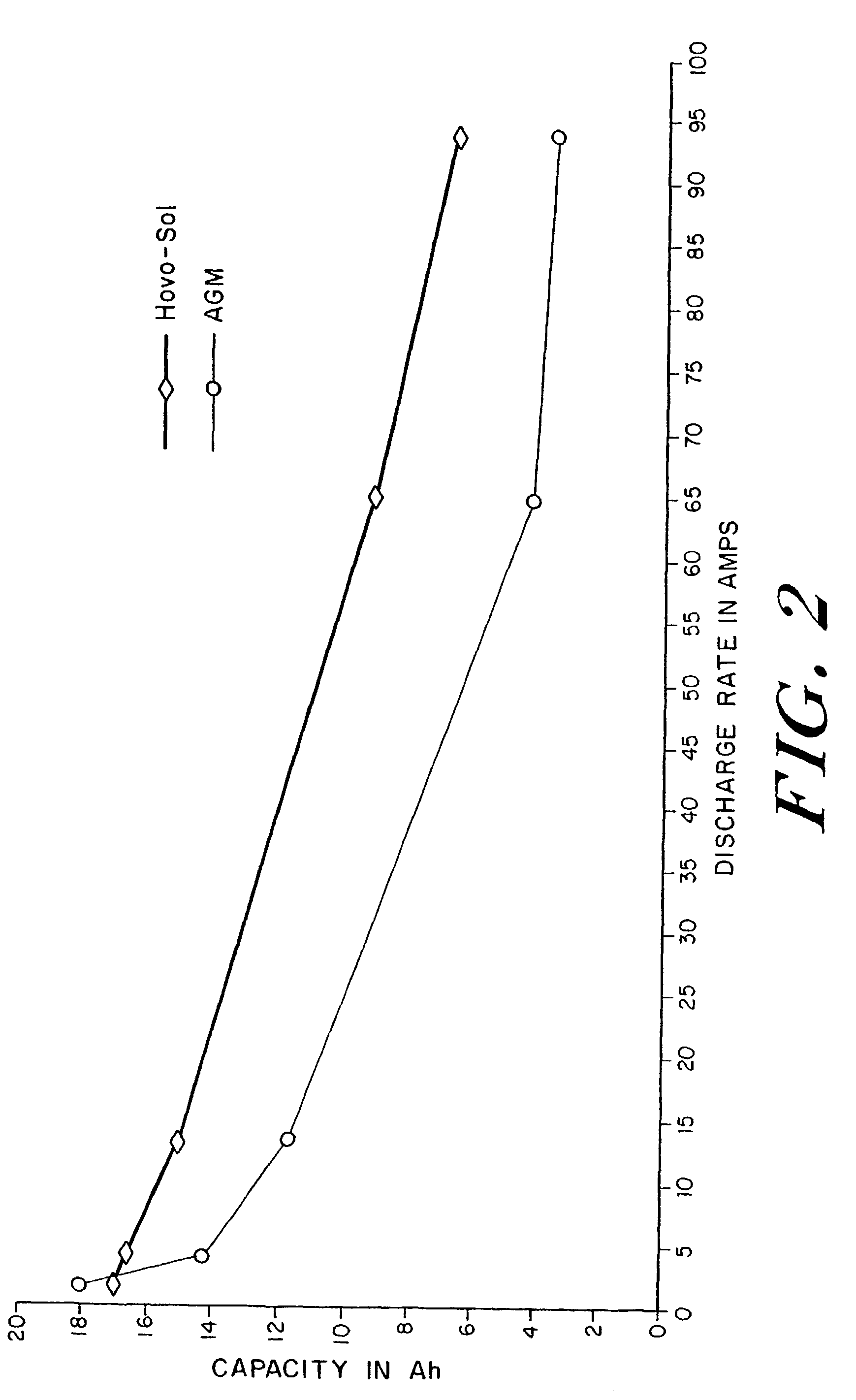 Gel-forming battery separator