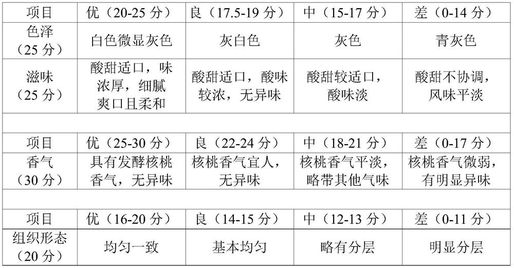 Mixed nut fermented milk beverage and preparation method thereof