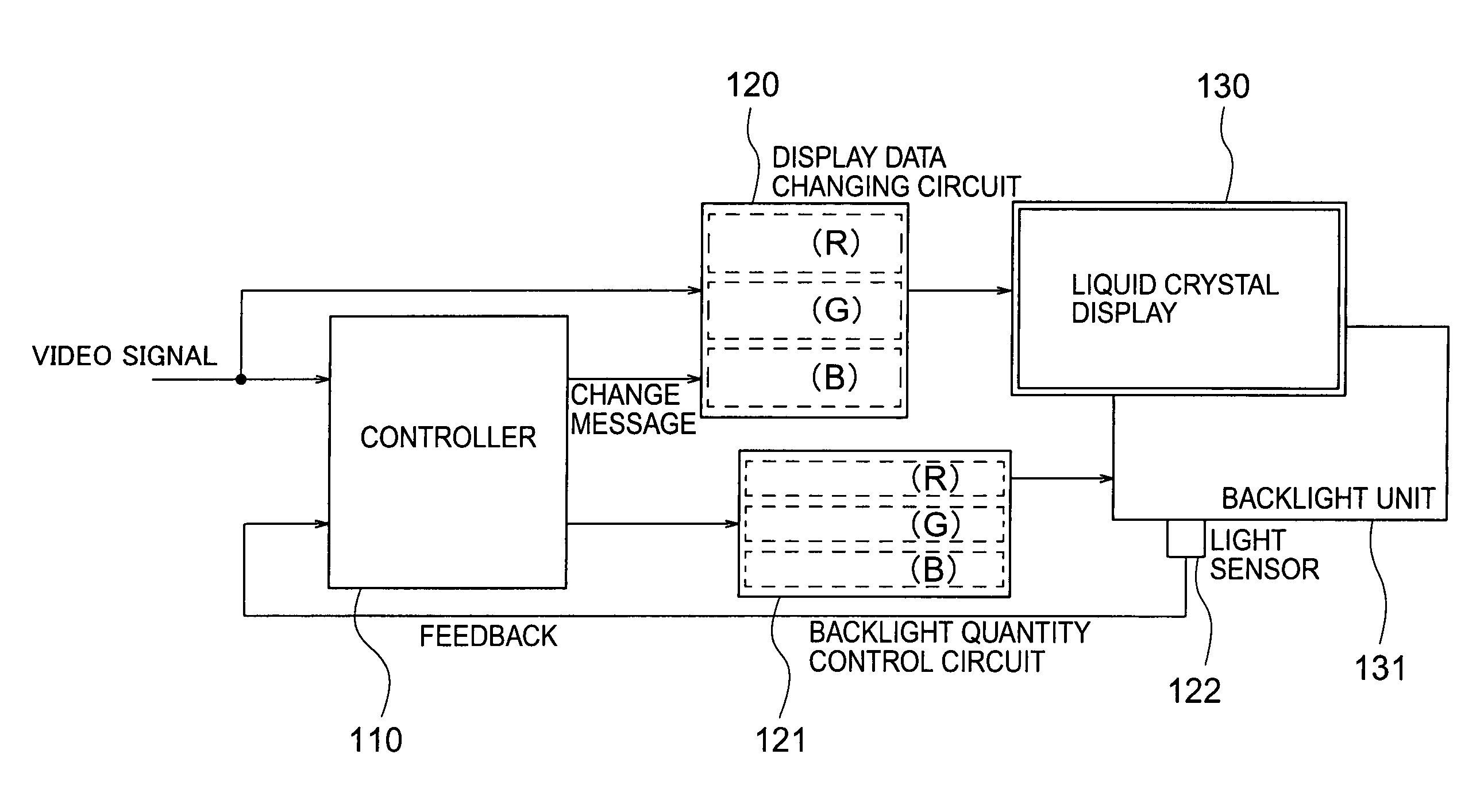 Liquid crystal display apparatus with control of LCD and backlight corresponding to an image