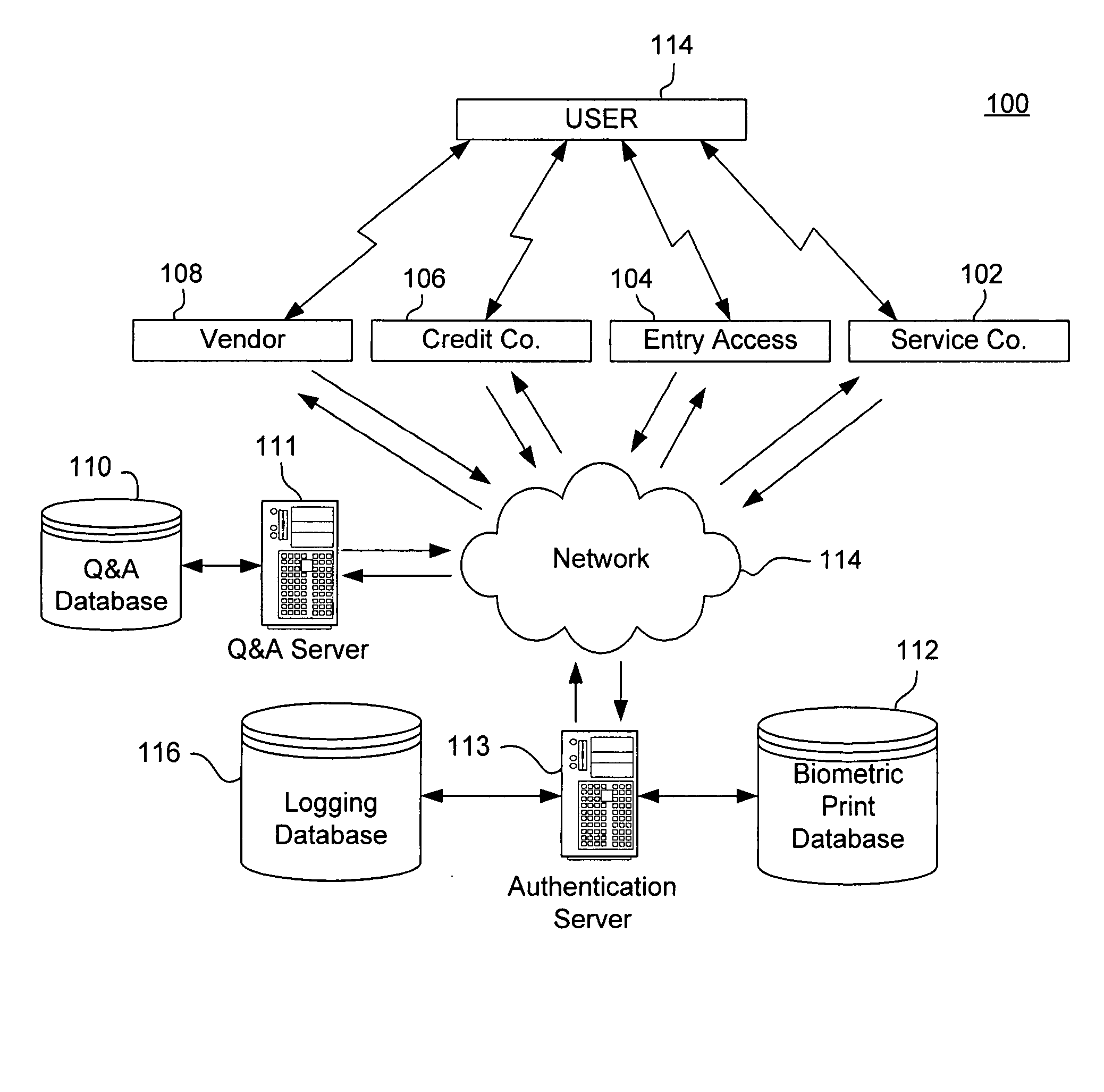 System and method for nameless biometric authentication and non-repudiation validation