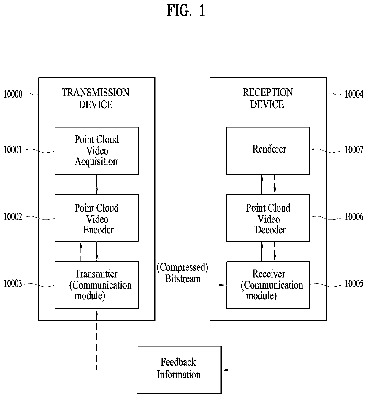 Point cloud data transmission device, point cloud data transmission method, point cloud data reception device and point cloud data reception method