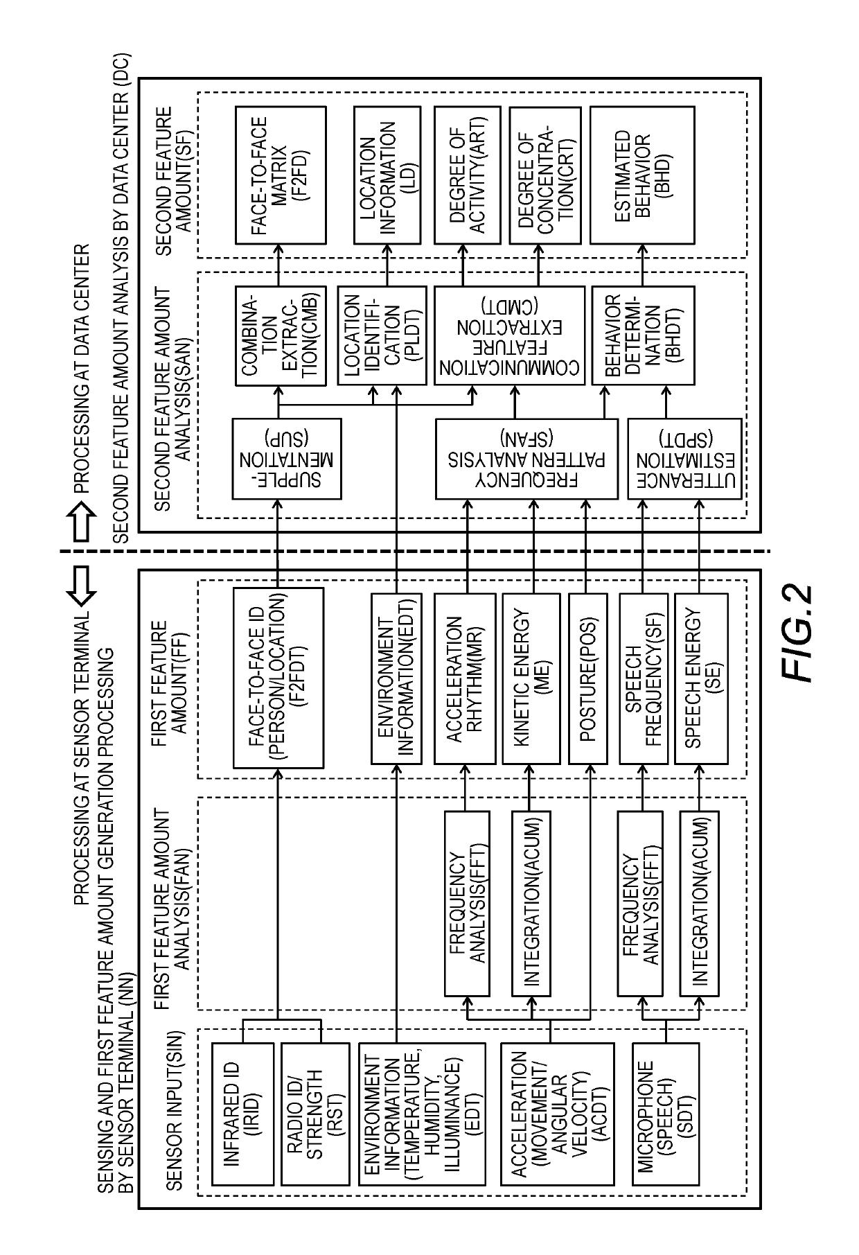 Sensor system and method of collecting data