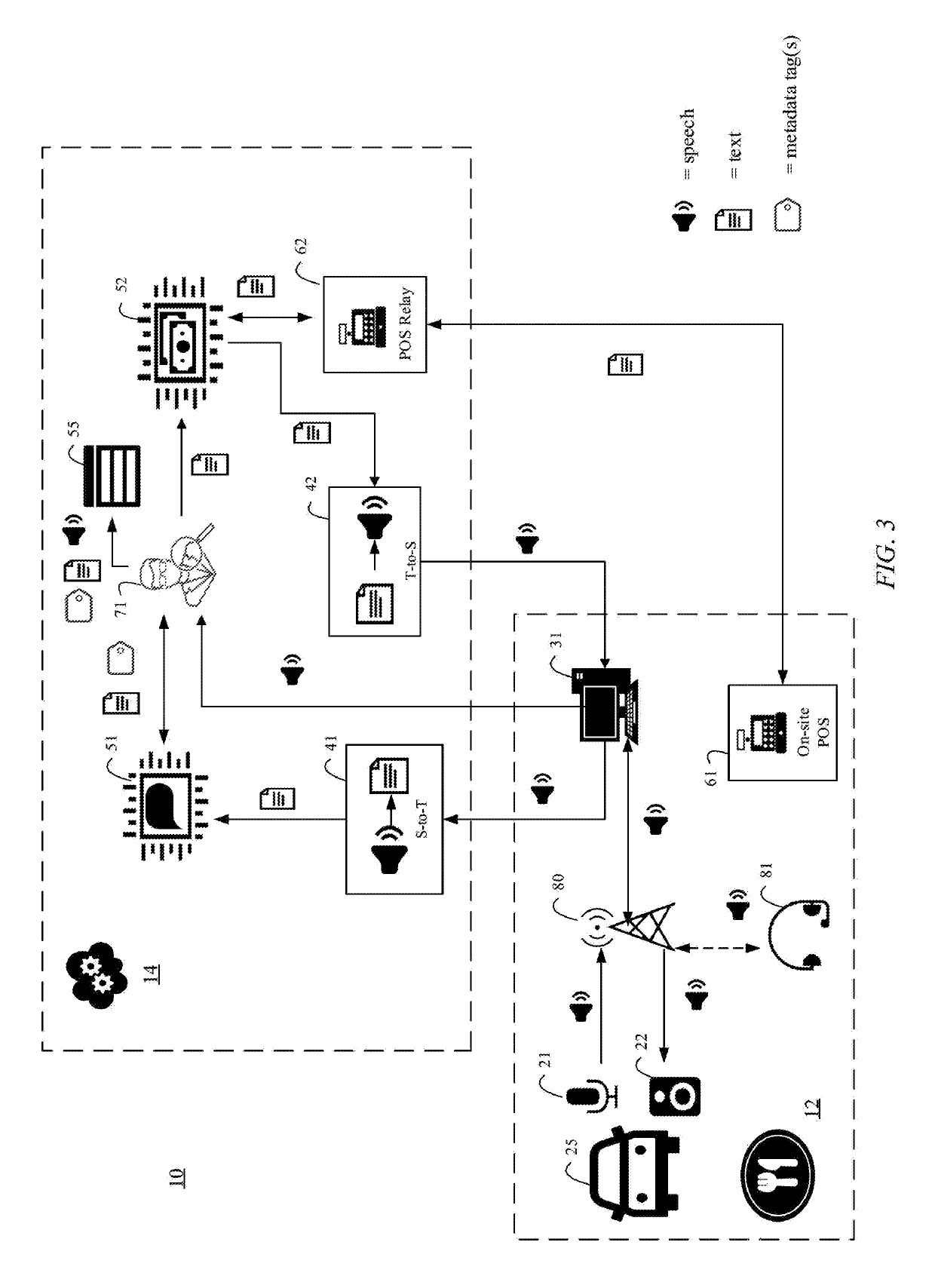 Artificially intelligent order processing system