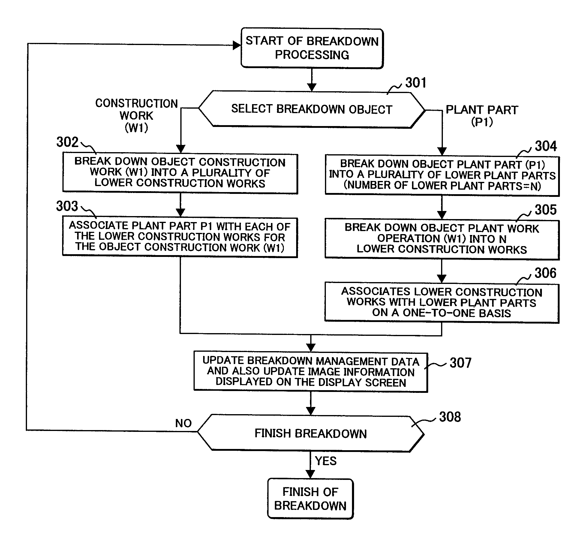 Method for generating data of plant construction simulation and system thereof