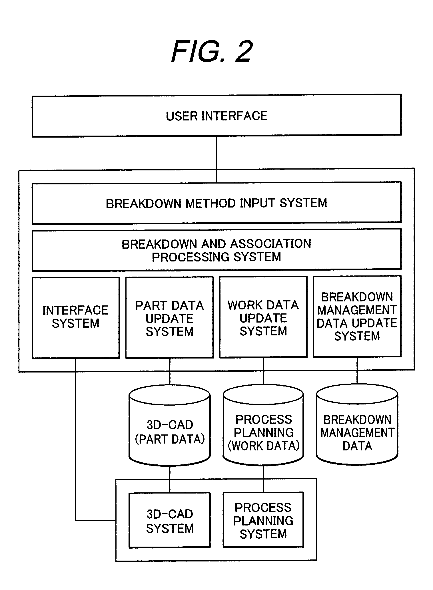 Method for generating data of plant construction simulation and system thereof