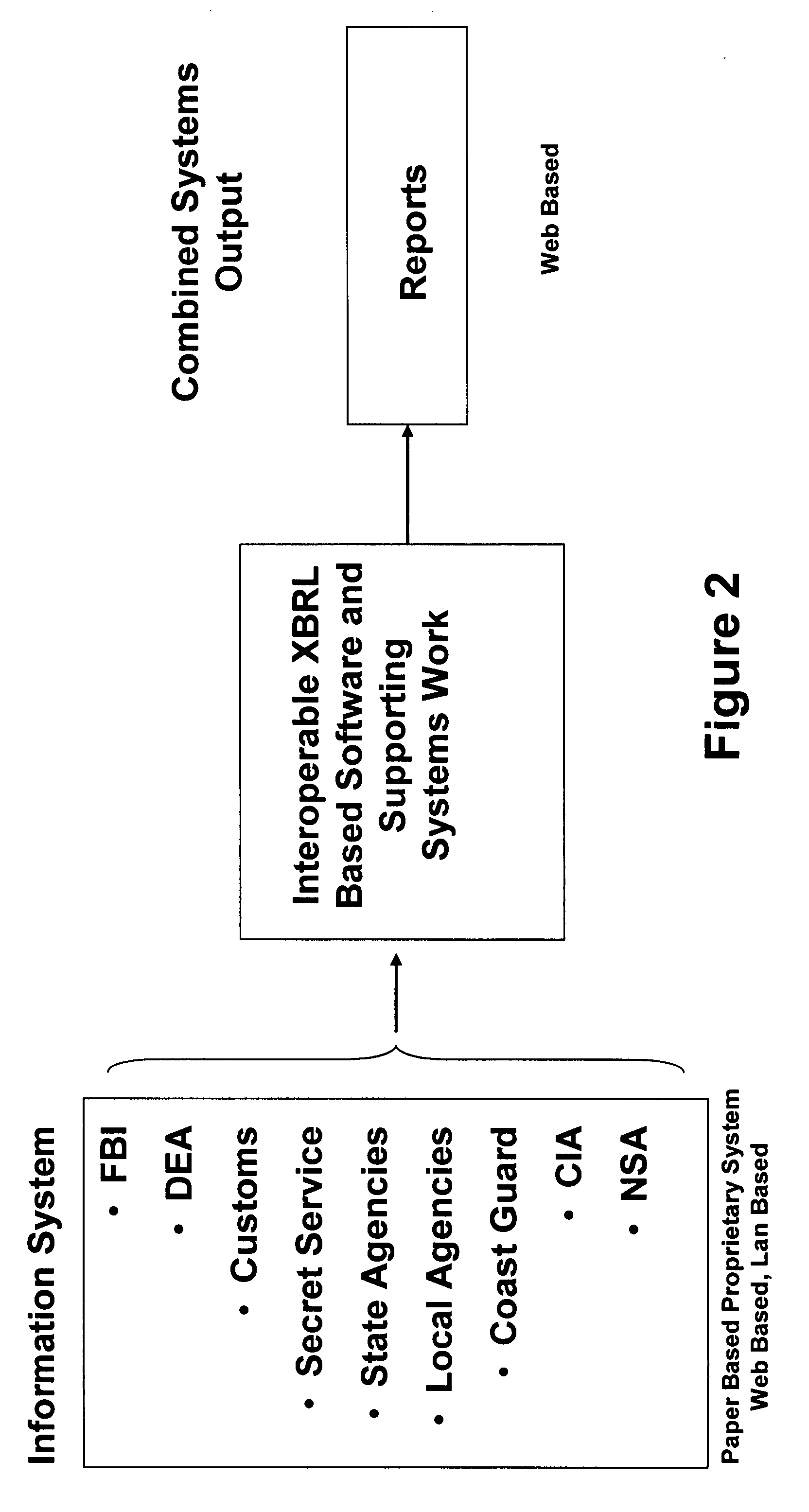 Method, system and computer software for using an XBRL medical record for diagnosis, treatment, and insurance coverage