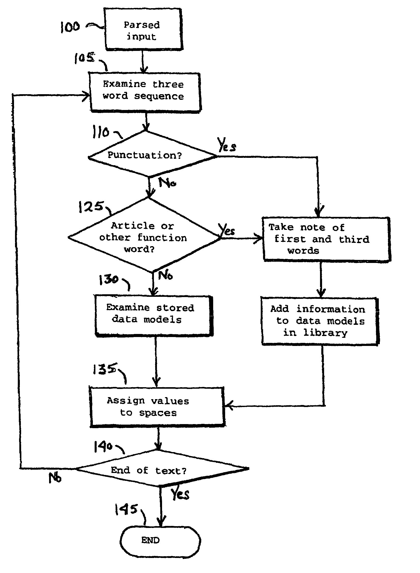 System and method of determining phrasing in text