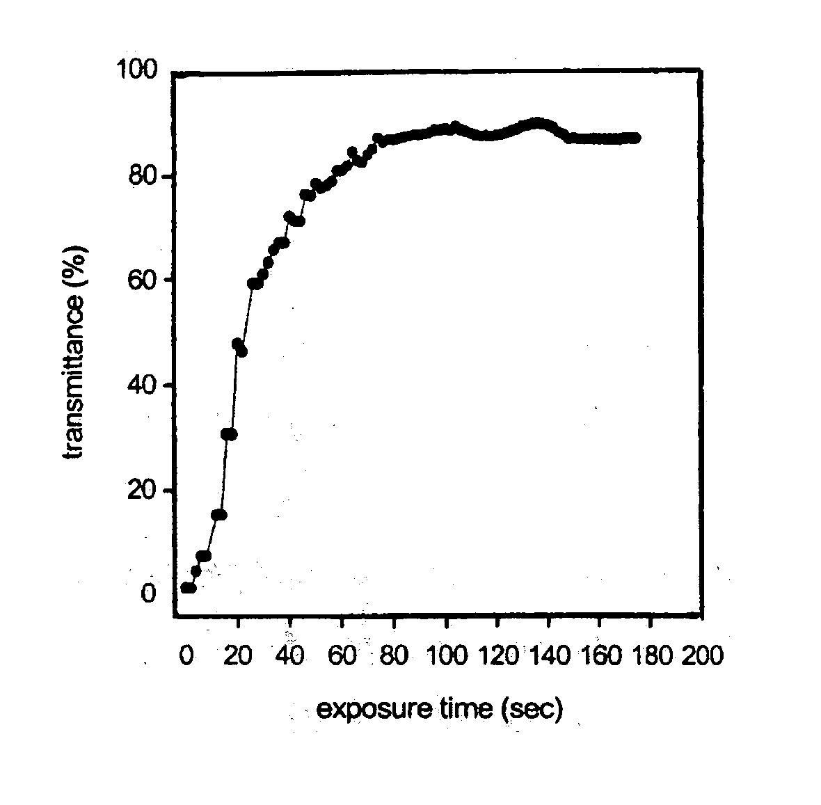 Method of preparing photopolymer with enhanced optical quality using nanoporous membrane and photopolymer prepared by the same