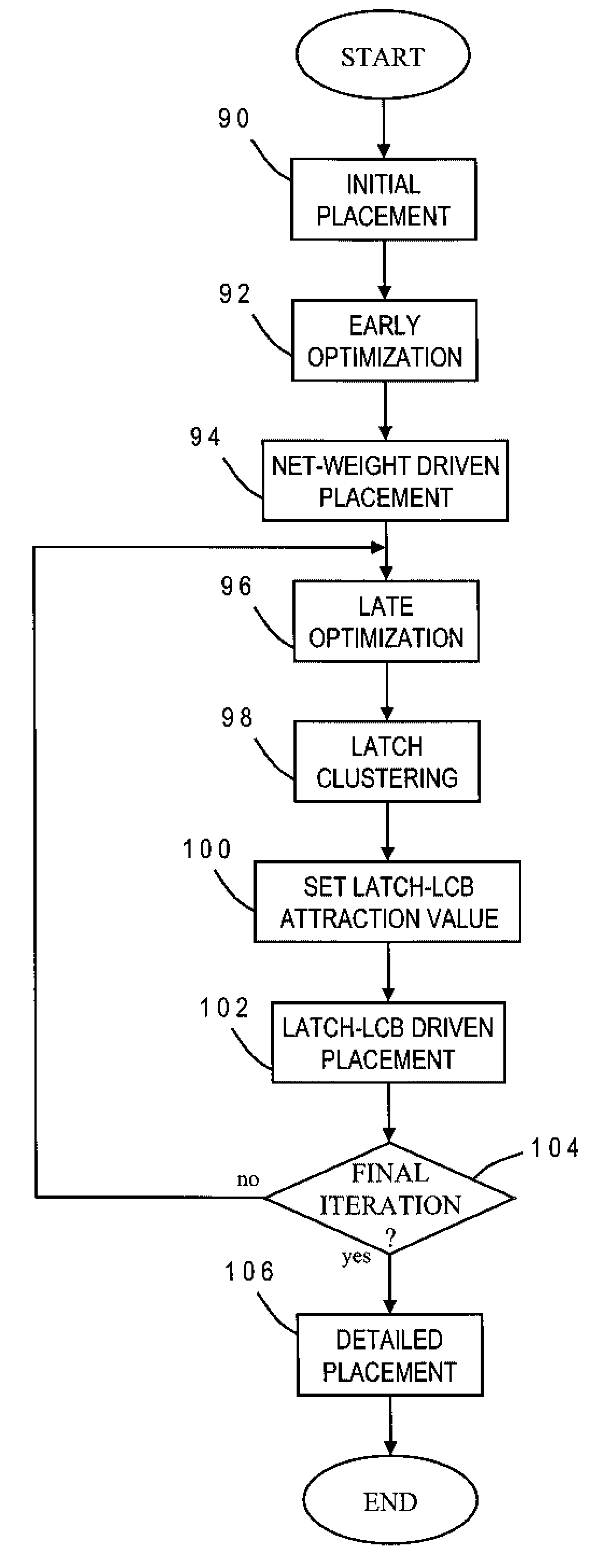 Latch Placement for High Performance and Low Power Circuits
