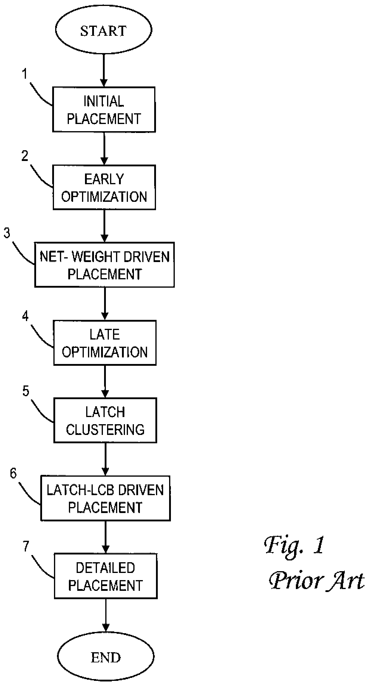 Latch Placement for High Performance and Low Power Circuits
