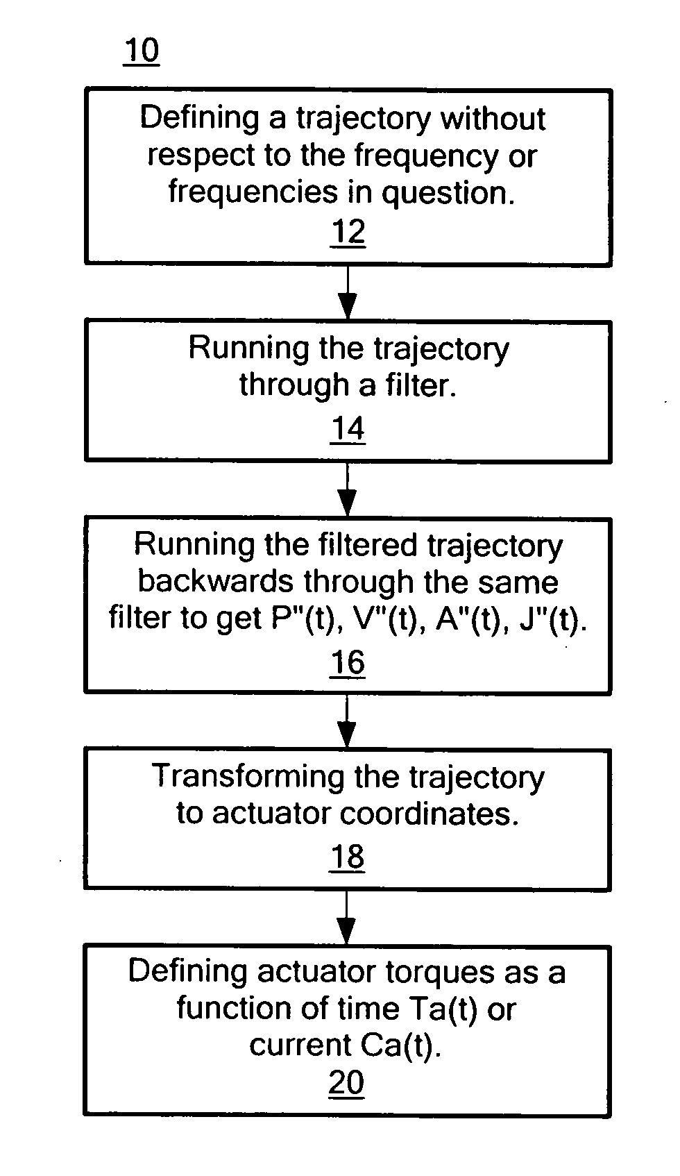 Method for transporting a substrate with a substrate support