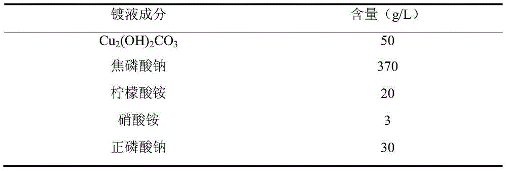 Electroplating solution for pyrophosphate cyanide-free copper plating and electroplating method