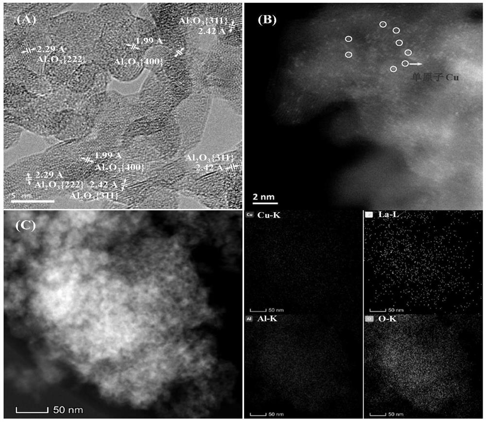 A kind of method for synthesizing higher alcohol by catalytic conversion of ethanol