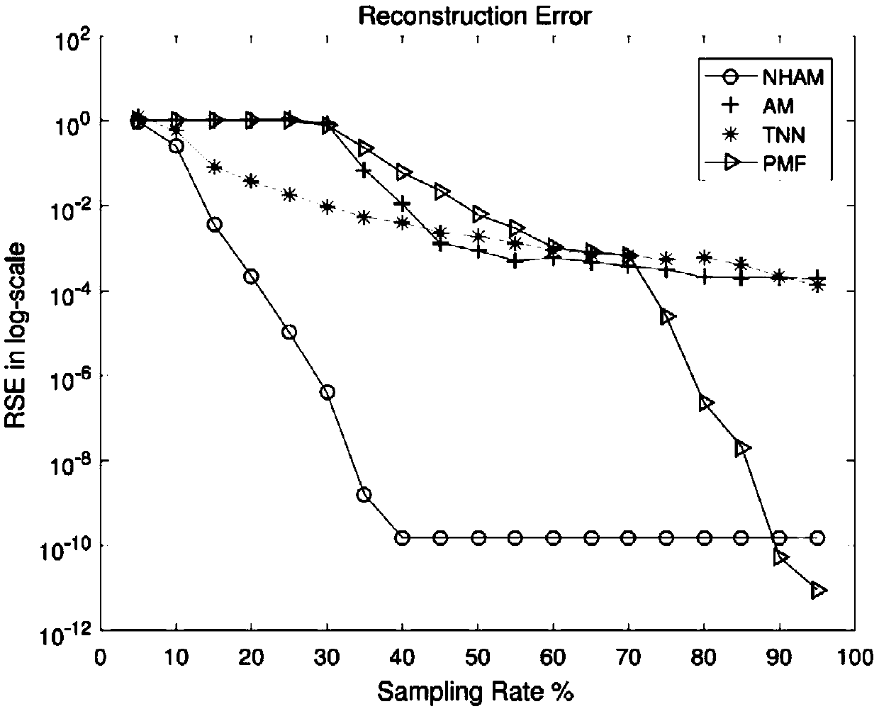 Hankel tensor decomposition-based seismic signal reconstruction method