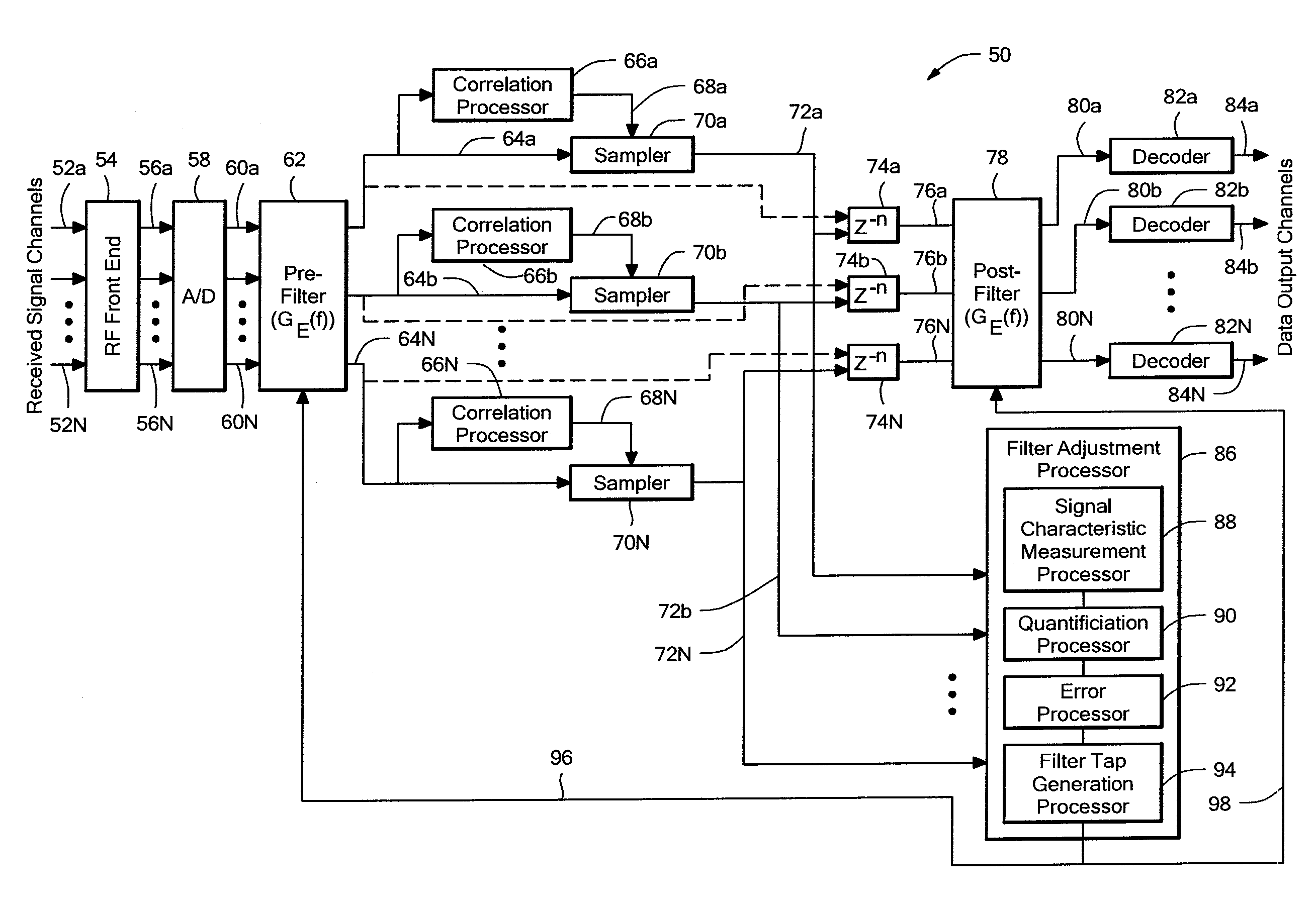 Method and system for communication channel characterization