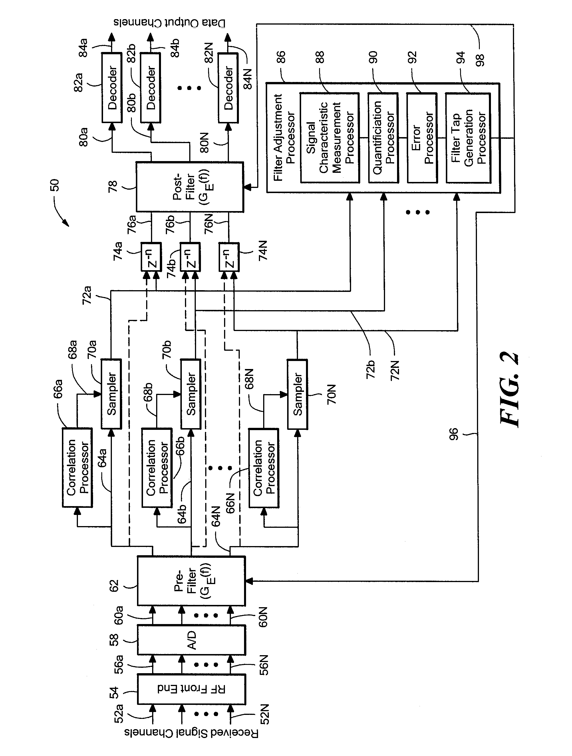 Method and system for communication channel characterization