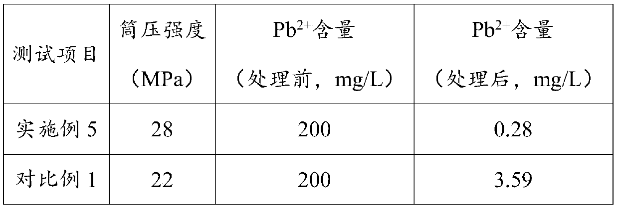 Biomass sludge ceramsite as well as preparation method and application thereof