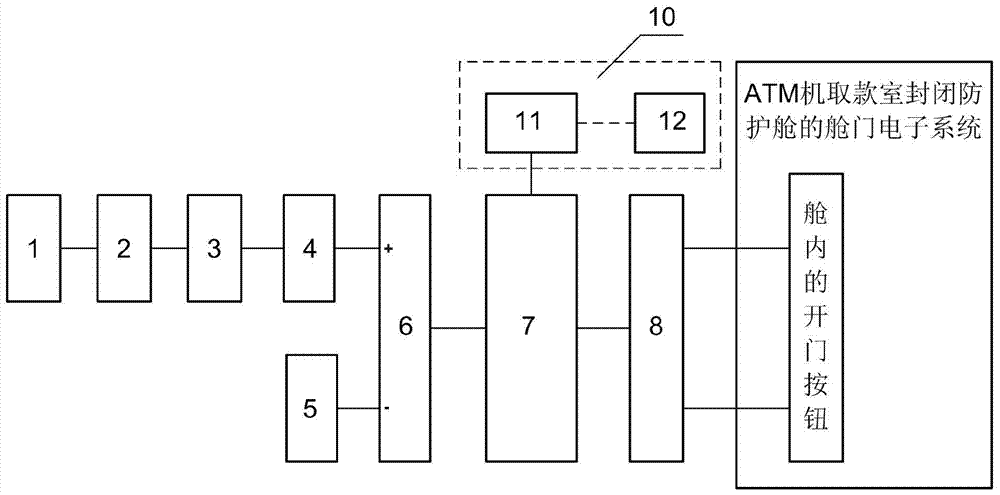 A device for automatically opening the door after the ATM protective cabin is locked and its control method