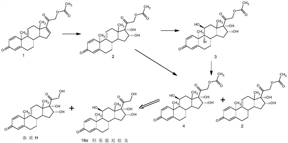 Preparation method of high-purity 16 alpha-hydroxyprednisolone