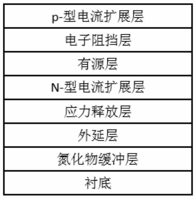 Algan-based ultraviolet LED device and its preparation method and application