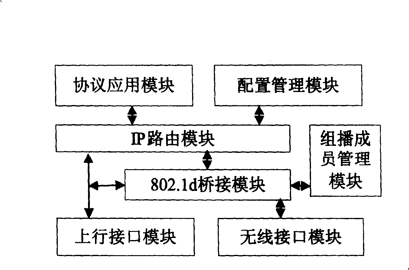 Wireless LAN IP multicast transmission anomaly quick detecting method