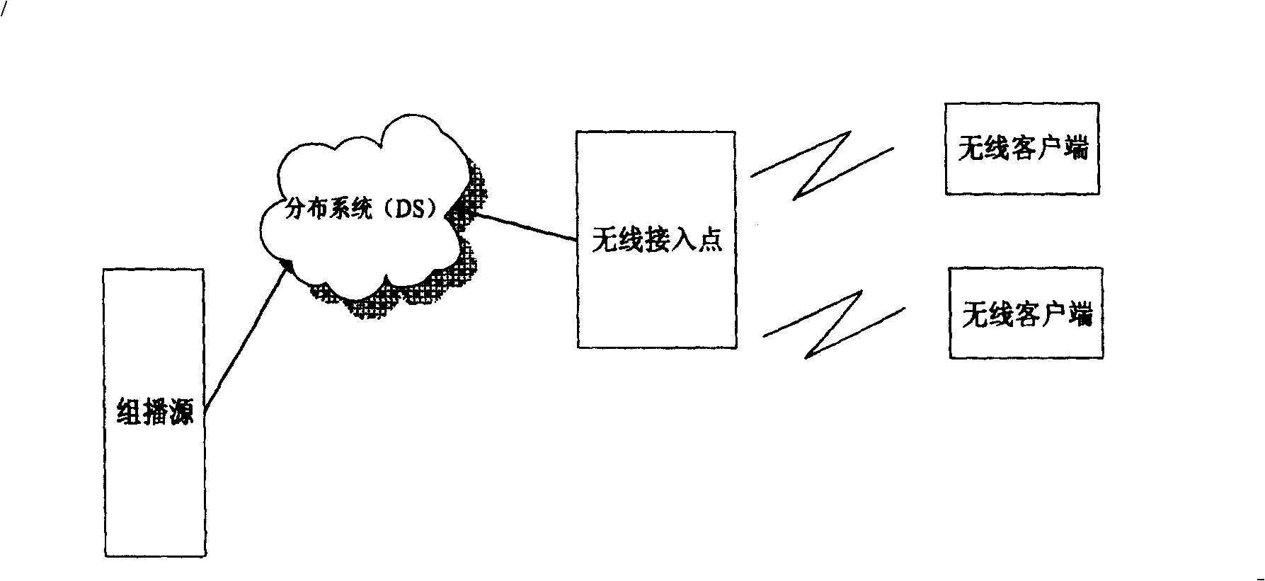 Wireless LAN IP multicast transmission anomaly quick detecting method