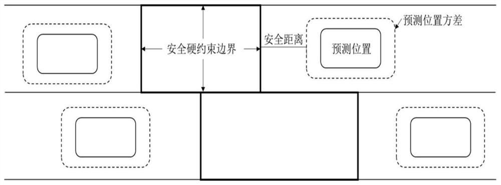 A planning and control method for automatic lane changing of vehicles based on model predictive control