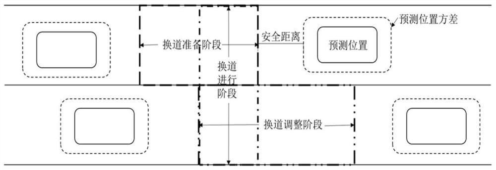 A planning and control method for automatic lane changing of vehicles based on model predictive control