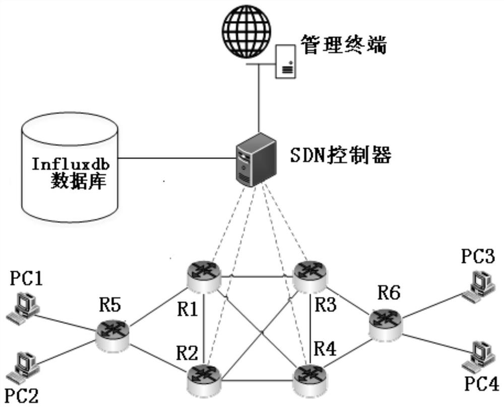 A netflow-based sdn network traffic statistics device and method