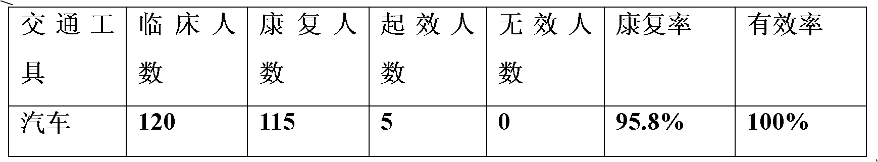 Sugar-free chewing gum capable of preventing motion sickness and preparation method thereof