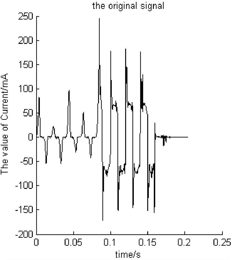 Insulator pollution flashover leakage current signal sparse representation method based on wavelet analysis